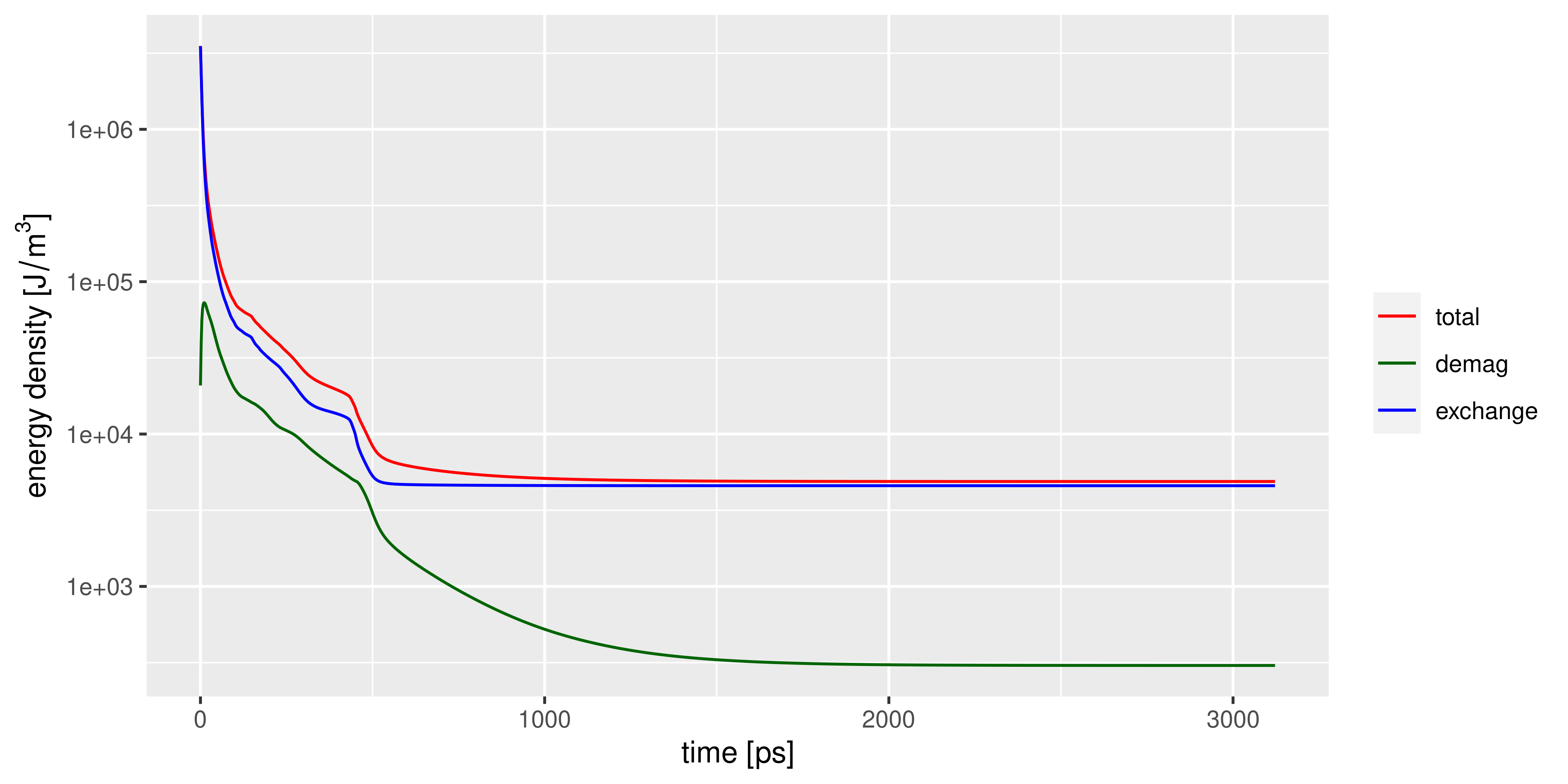 ../_images/energy_plot.png
